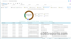 Audit Office 365 External User Activities using PowerShell