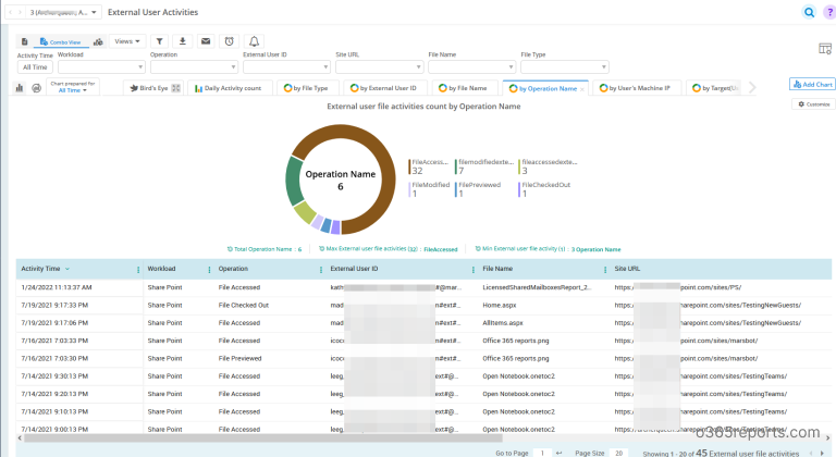 Audit Office 365 External User Activities using PowerShell