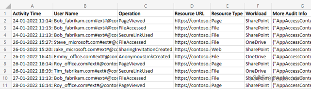 Office 365 External User Activity Report