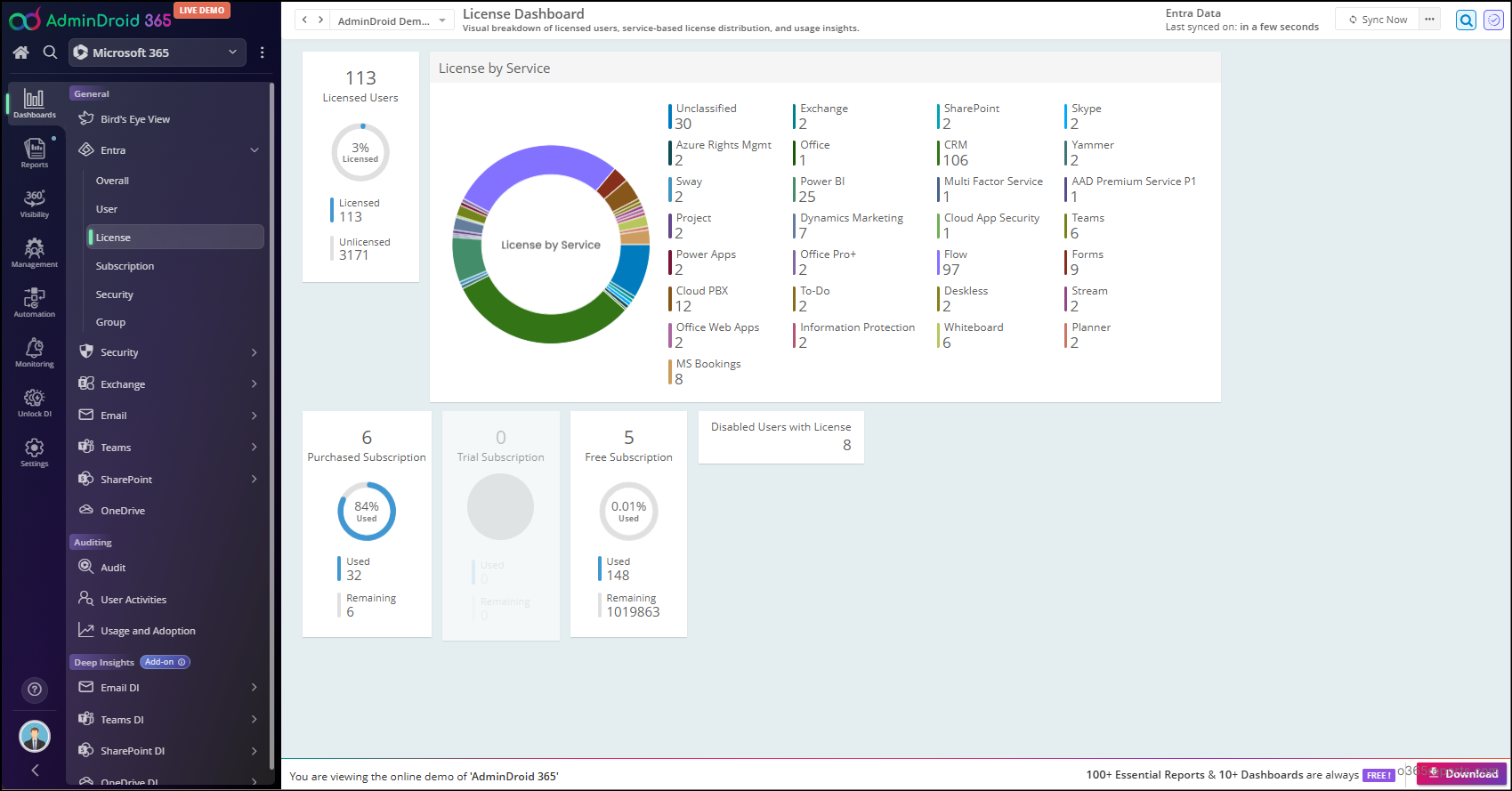 License Dashboard in AdminDroid