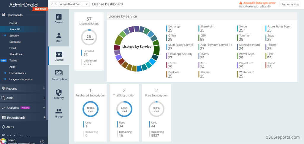 Microsoft 365 license dashboard by AdminDroid
