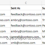 Audit Send As Emails in Microsoft 365: Find Out Who Sent Email from Which Mailbox 