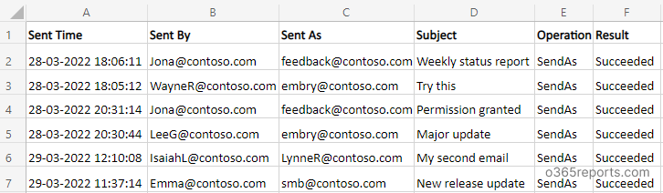Audit send as emails in Office 365