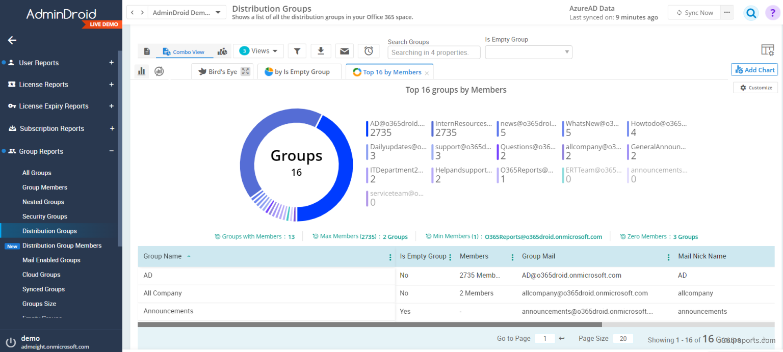 List All Distribution Groups a User Is Member of Using PowerShell
