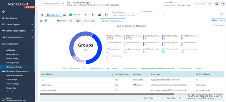 List All Distribution Groups a User Is Member of Using PowerShell