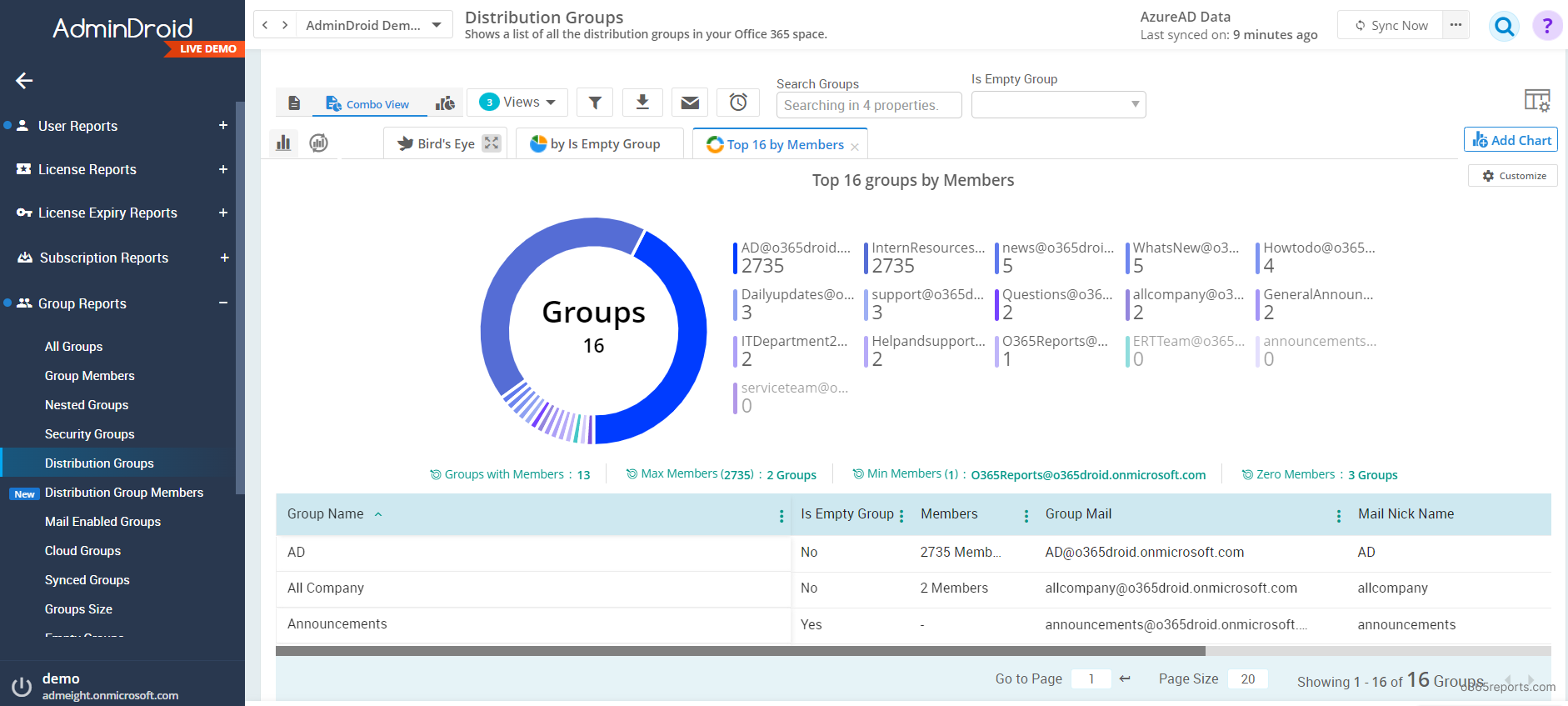 admindroid-distribution-user-is-member-of-office-365-reports