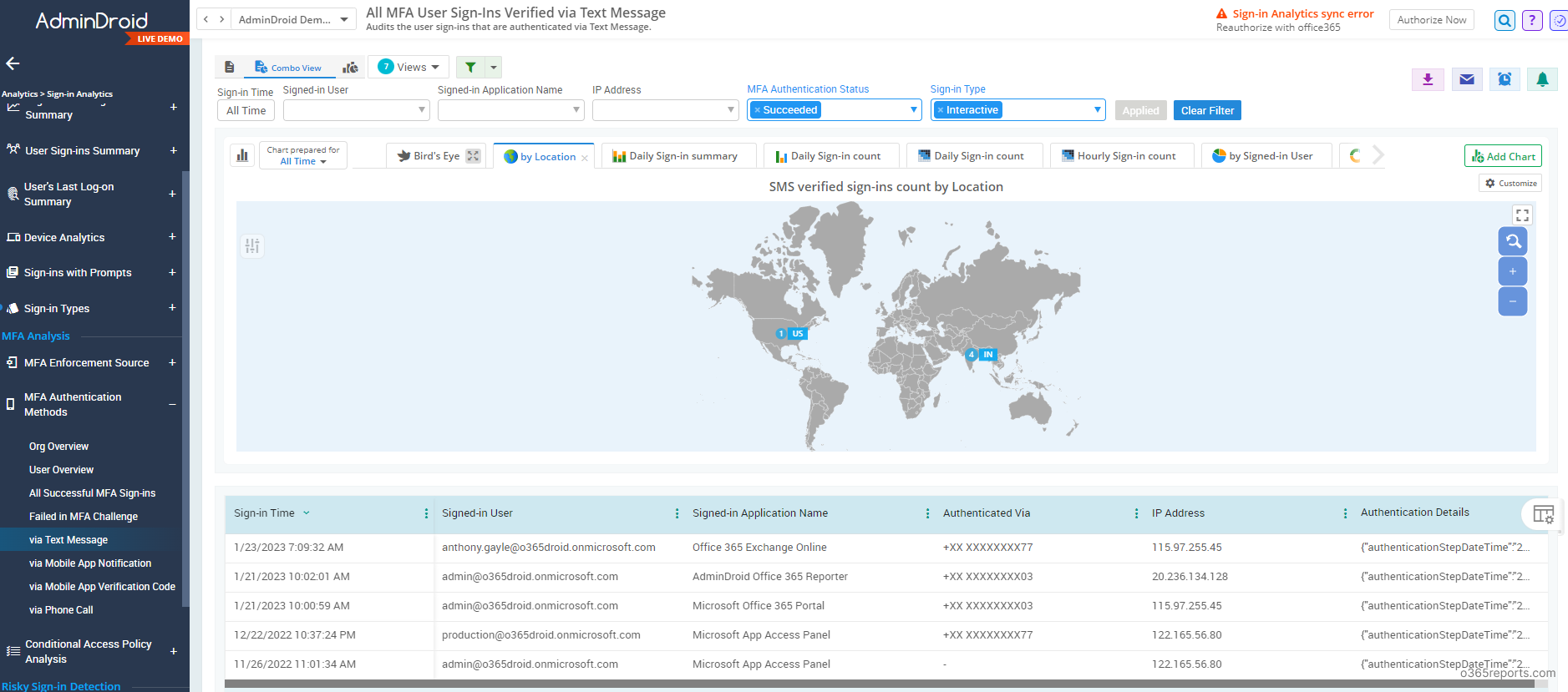 AdminDroid MFA signin reports