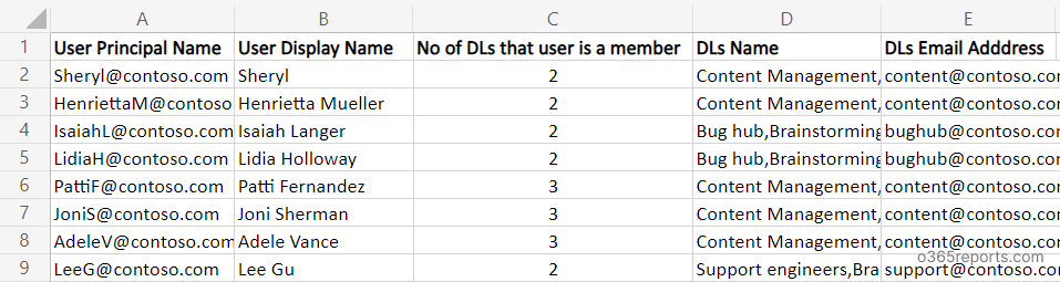 Distribution Lists a User Is Member of Report