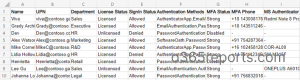 Get MFA Status Report using MS Graph PowerShell