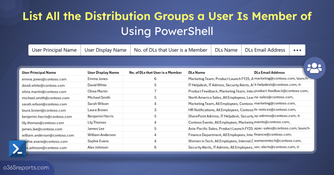 List All the Distribution Groups a User Is Member of Using PowerShell