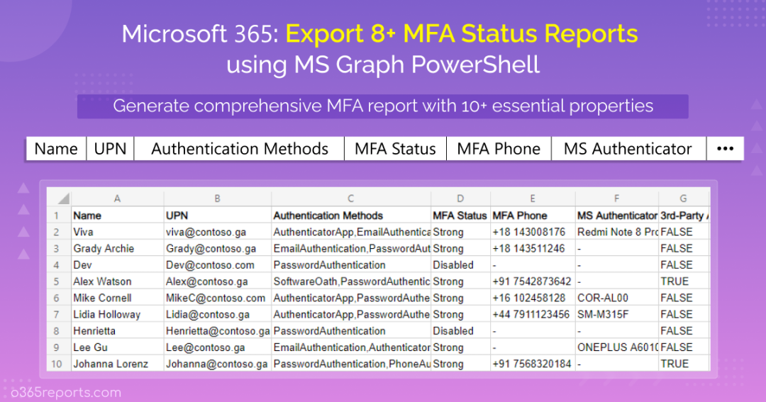 Get MFA Status of Office 365 Users Using Microsoft Graph PowerShell  