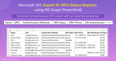 Get MFA Status of Office 365 Users Using Microsoft Graph PowerShell   Microsoft 365_ Export 8+ MFA Status Reports using MS Graph PowerShell