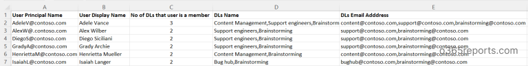 distribution-groups-user-is-member-of-sample-output-office-365-reports