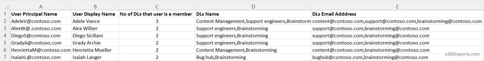 distribution-groups-user-is-member-of-sample-output-office-365-reports