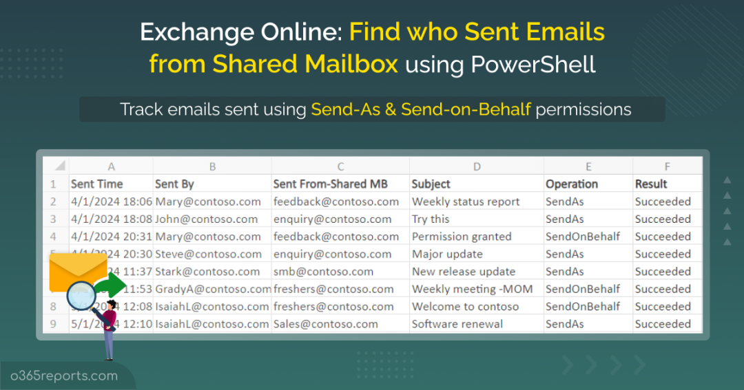 Find Who Sent Email from Shared Mailbox in Office 365 using PowerShell