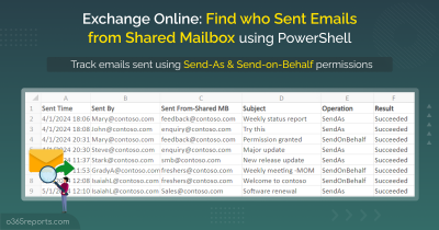 Find Who Sent Email from Shared Mailbox in Office 365 using PowerShell Exchange Online_ Find who Sent Emails from Shared Mailbox using PowerShell
