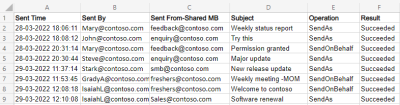 Find who sent email from shared mailbox Powershell