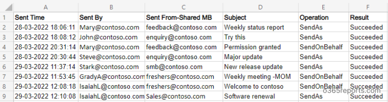 Find Who Sent Email From Shared Mailbox using PowerShell