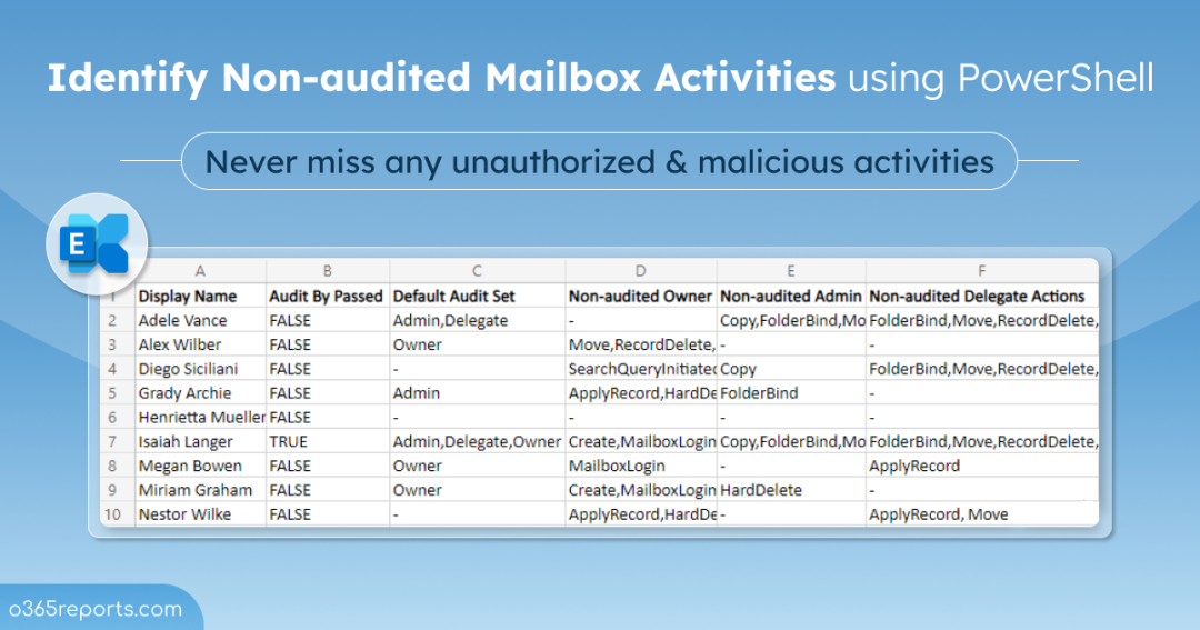 Identify Non-audited Mailbox Activities and Take Necessary Actions