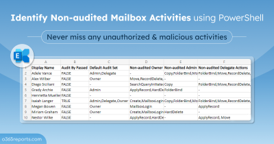 Identify Non-audited Mailbox Activities