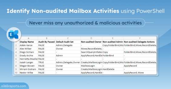 Identify Non-audited Mailbox Activities and Take Necessary Actions