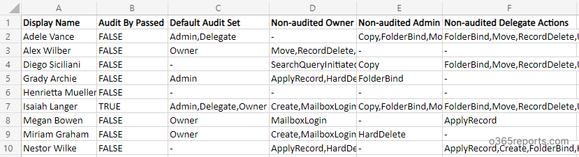Non-audited mailbox actions