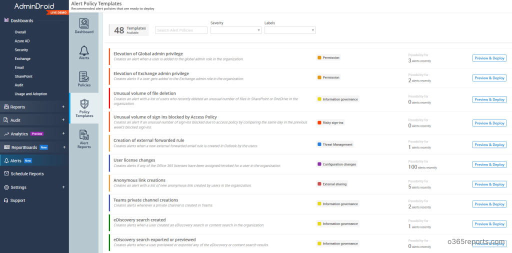 Office 365 Default alert policies available in AdminDroid