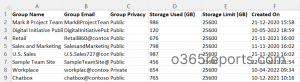 Office 365 Group Storage Reports