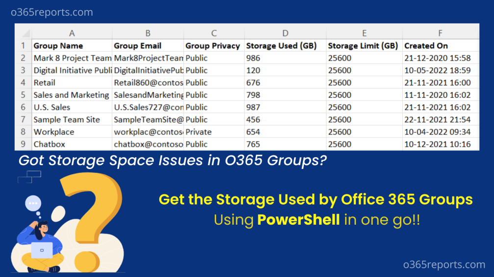 Get the Storage Used by Office 365 Groups Using PowerShell