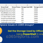 Get the Storage Used by Office 365 Groups Using PowerShell