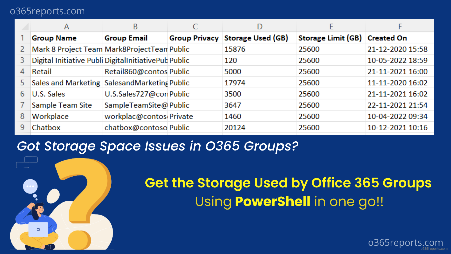 office-365-groups-storage1-office-365-reports