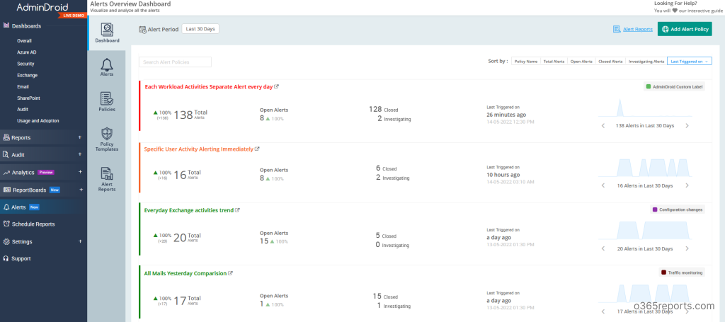 Office 365 alerts dashboard by AdminDroid