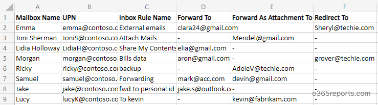 Find O365 inbox rules with external forwarding