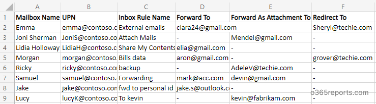 Inbox Rules with External Forwarding Report