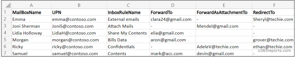 How To Set Up External Forwarding Office 365