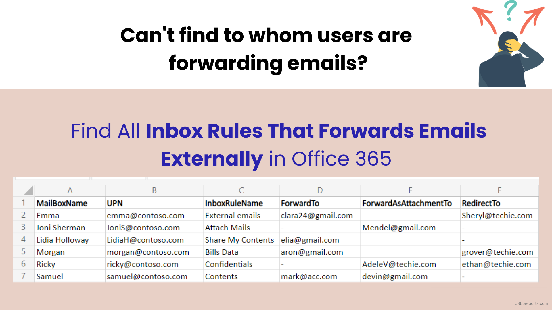 find-all-inbox-rules-that-forwards-emails-externally-in-office-365