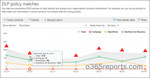 View DLP Reports in Microsoft 365