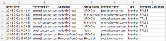 Audit SharePoint Online Group Membership Changes using PowerShell 