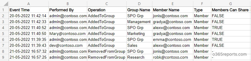 audit sharepoint group membership changes