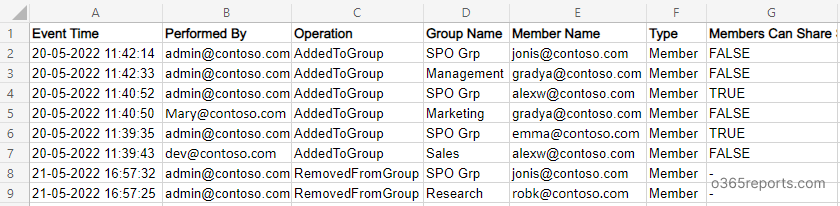 Audit SharePoint Group Membership Changes