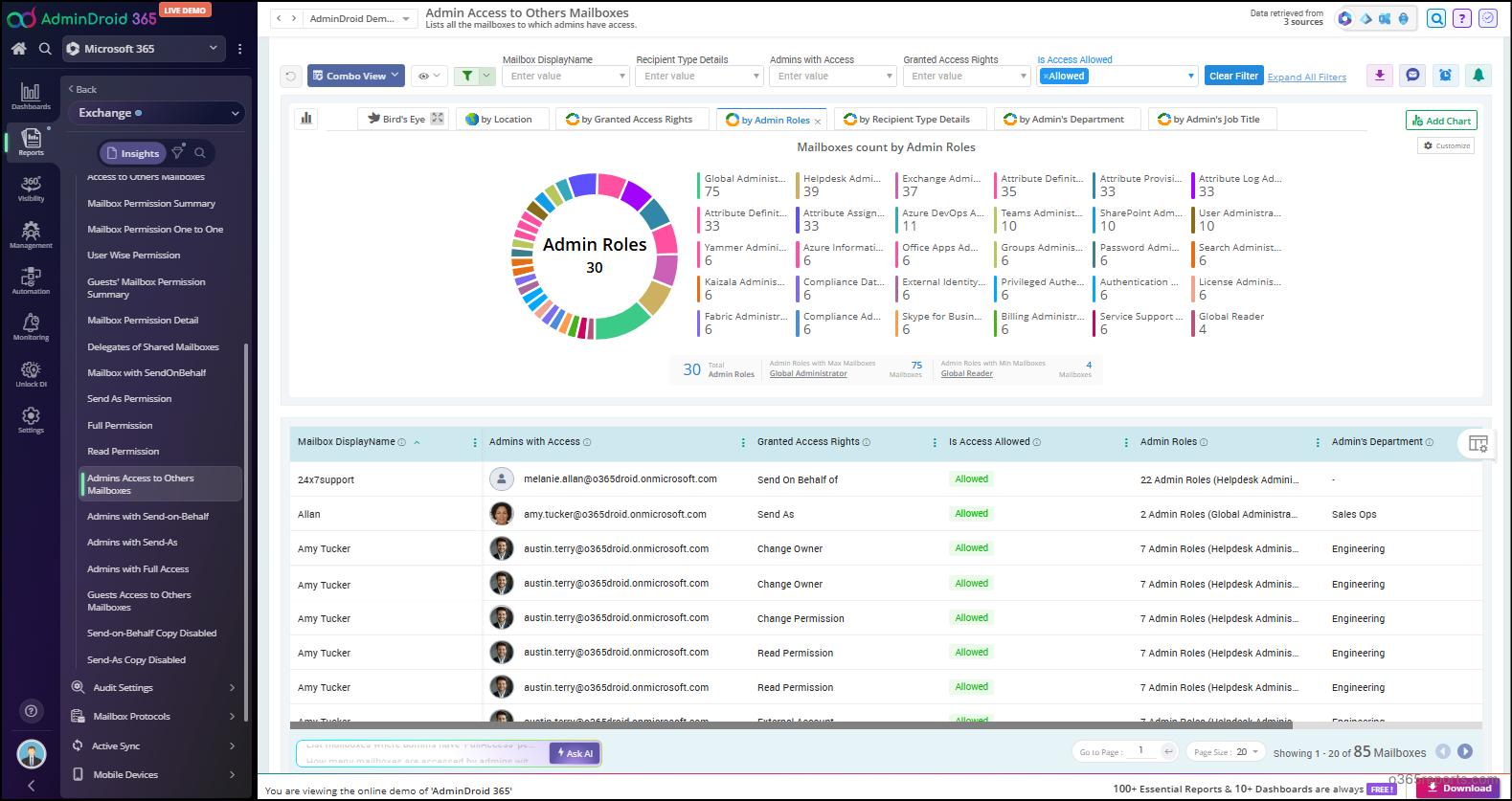 Admin Access to Other Mailboxes Report in AdminDroid