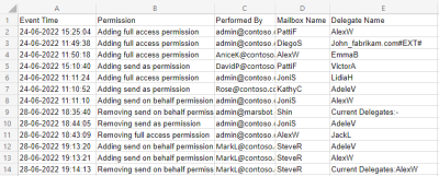 Audit mailbox permission changes in Office 365
