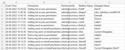 Audit Mailbox Permission Changes in Office 365 using PowerShell  Audit mailbox permission changes in Office 365