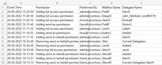 Audit Mailbox Permission Changes in Office 365 using PowerShell 
