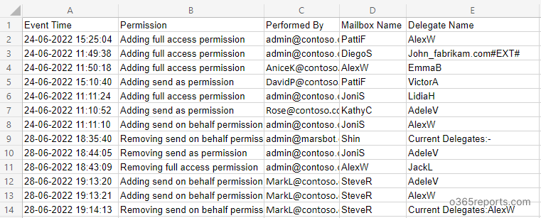 Audit mailbox permission changes in Office 365
