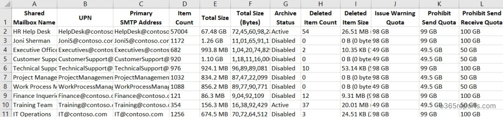 Get Shared Mailbox in Office 365 using PowerShell - Office 365 Reports