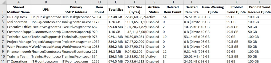 Get Shared Mailbox in Office 365 using PowerShell - Office 365 Reports