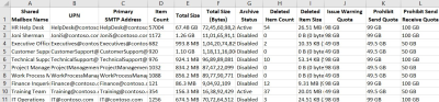 Get Shared Mailbox in Office 365 using PowerShell - Office 365 Reports