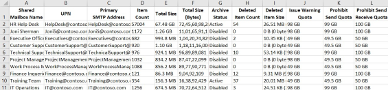 Get Shared Mailbox in Office 365 using PowerShell - Office 365 Reports
