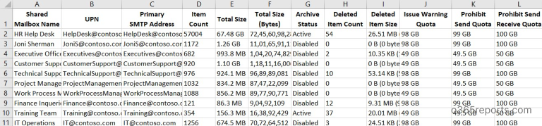 Get Shared Mailbox in Office 365 using PowerShell - Office 365 Reports
